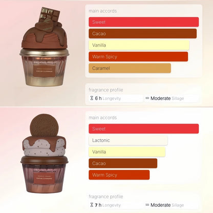 Set Fragrance, Perfume Long Lasting