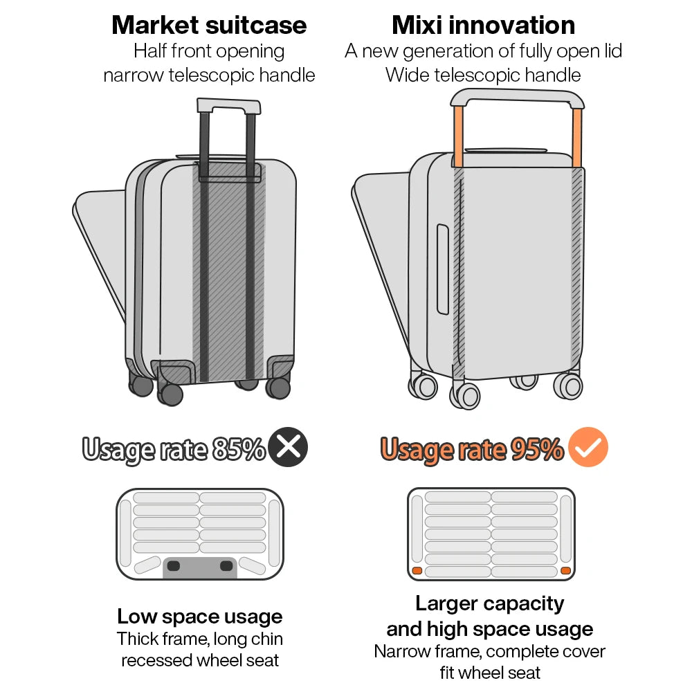 20 Inch New Design Wide Handle Suitcase