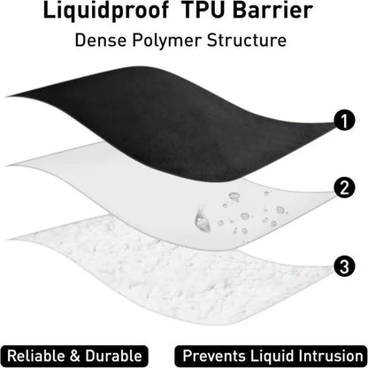 Water Resistant Blanket for Bed or Sofa