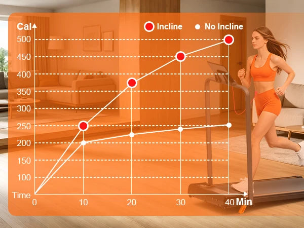 3.0HP 12% Incline Treadmill with Remote