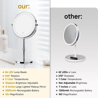Lighted Makeup Mirror with Brighter Lights,1x/10x