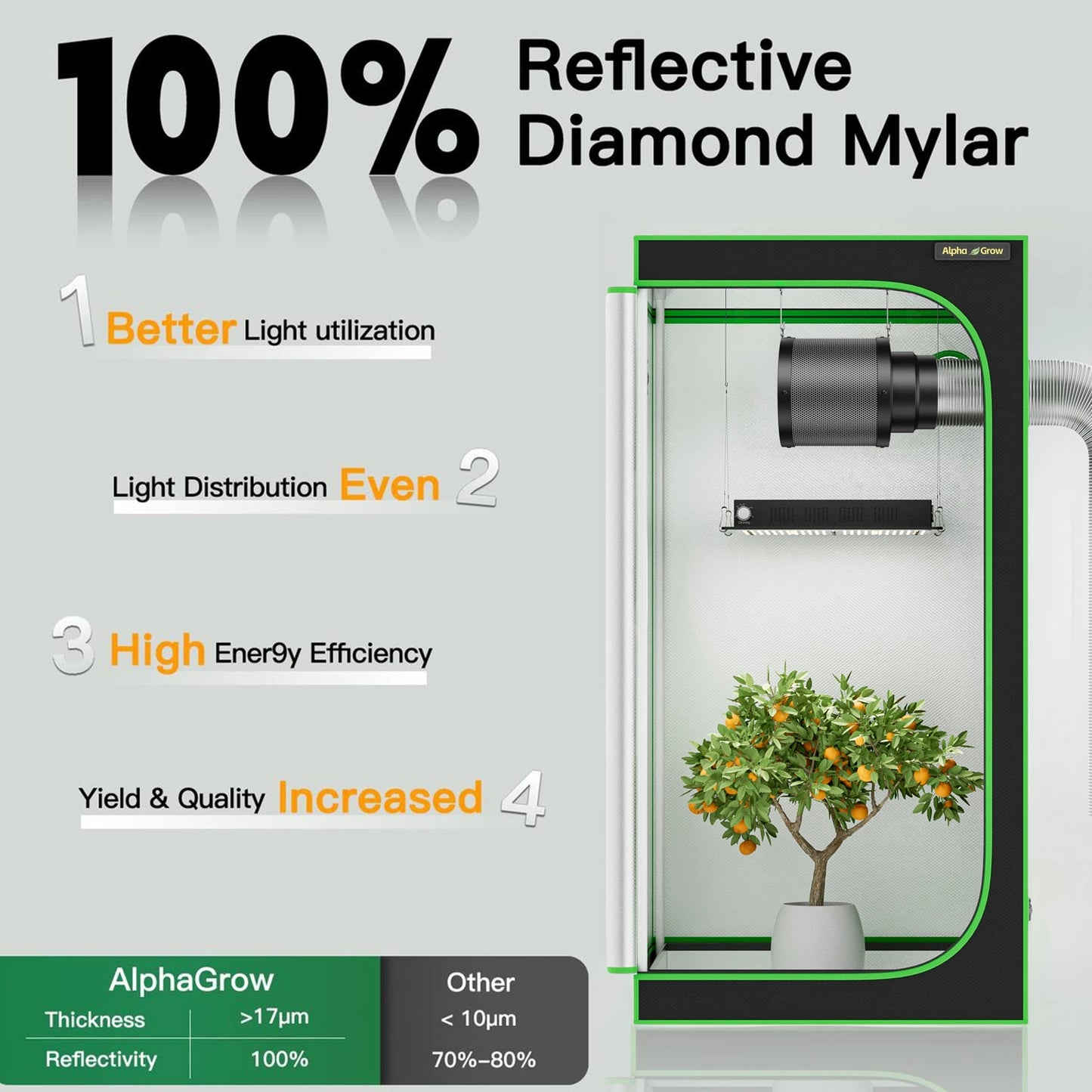 2x2 AG1000 LED Grow Tent Package