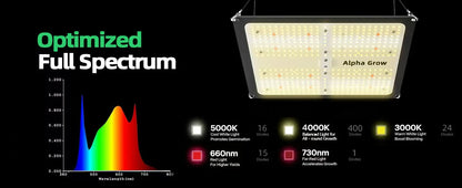 2x2 AG1000 LED Grow Tent Package