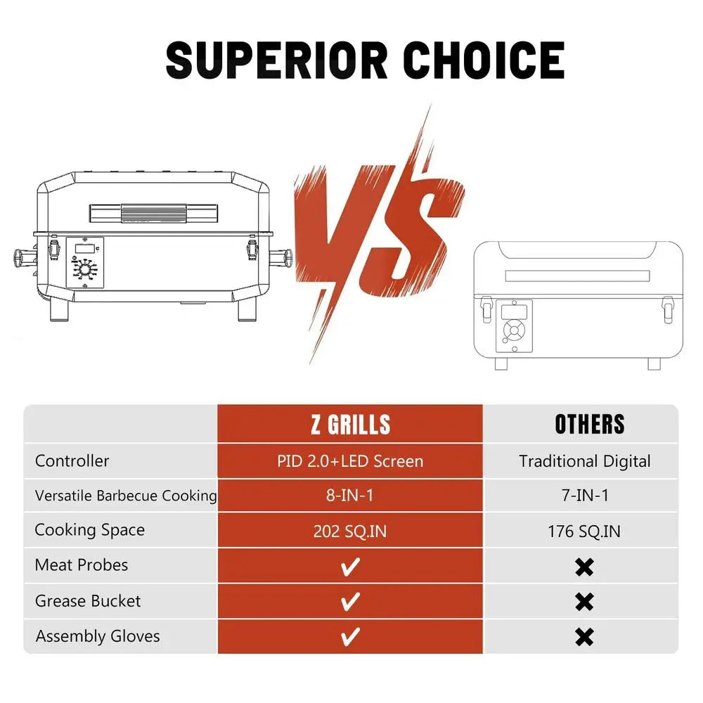 Portable Tabletop Wood Pellet Grill and Smoker