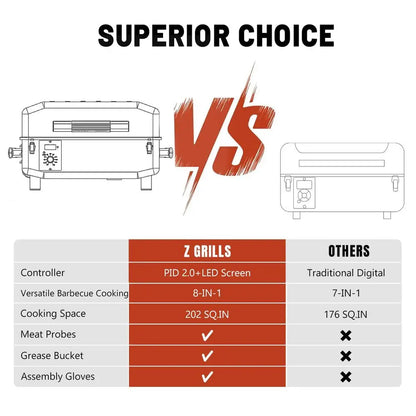 Portable Tabletop Wood Pellet Grill and Smoker