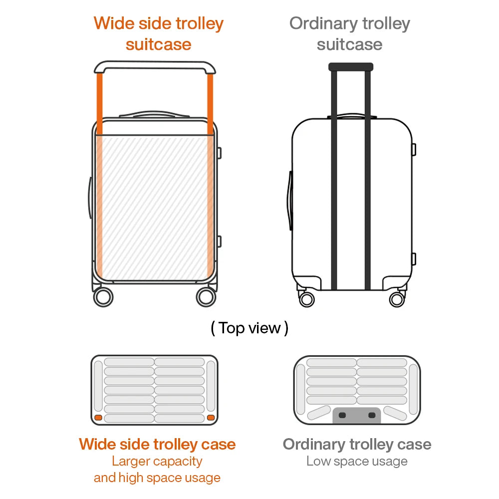 Travel Luggage set with Wide Handle