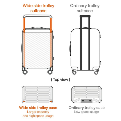 Travel Luggage set with Wide Handle