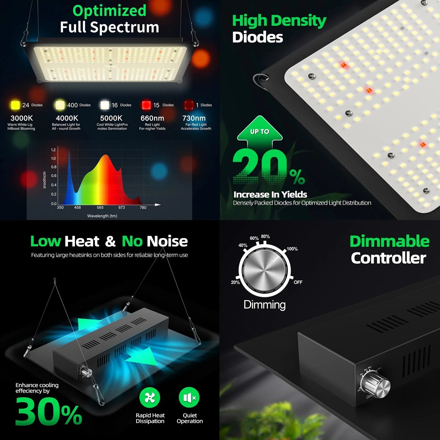 2x2 AG1000 LED Grow Tent Package